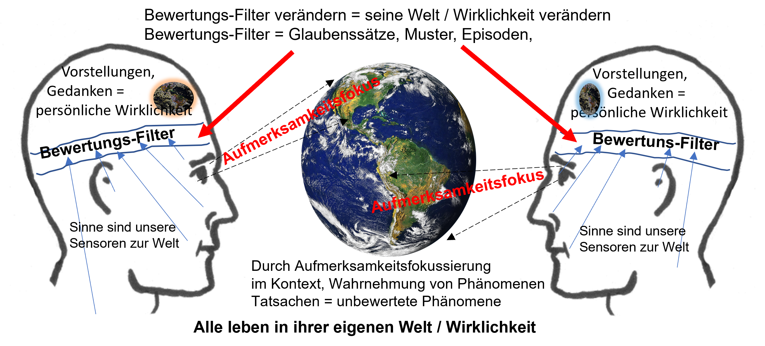 Meine Welt Deine Welt unsere Welt